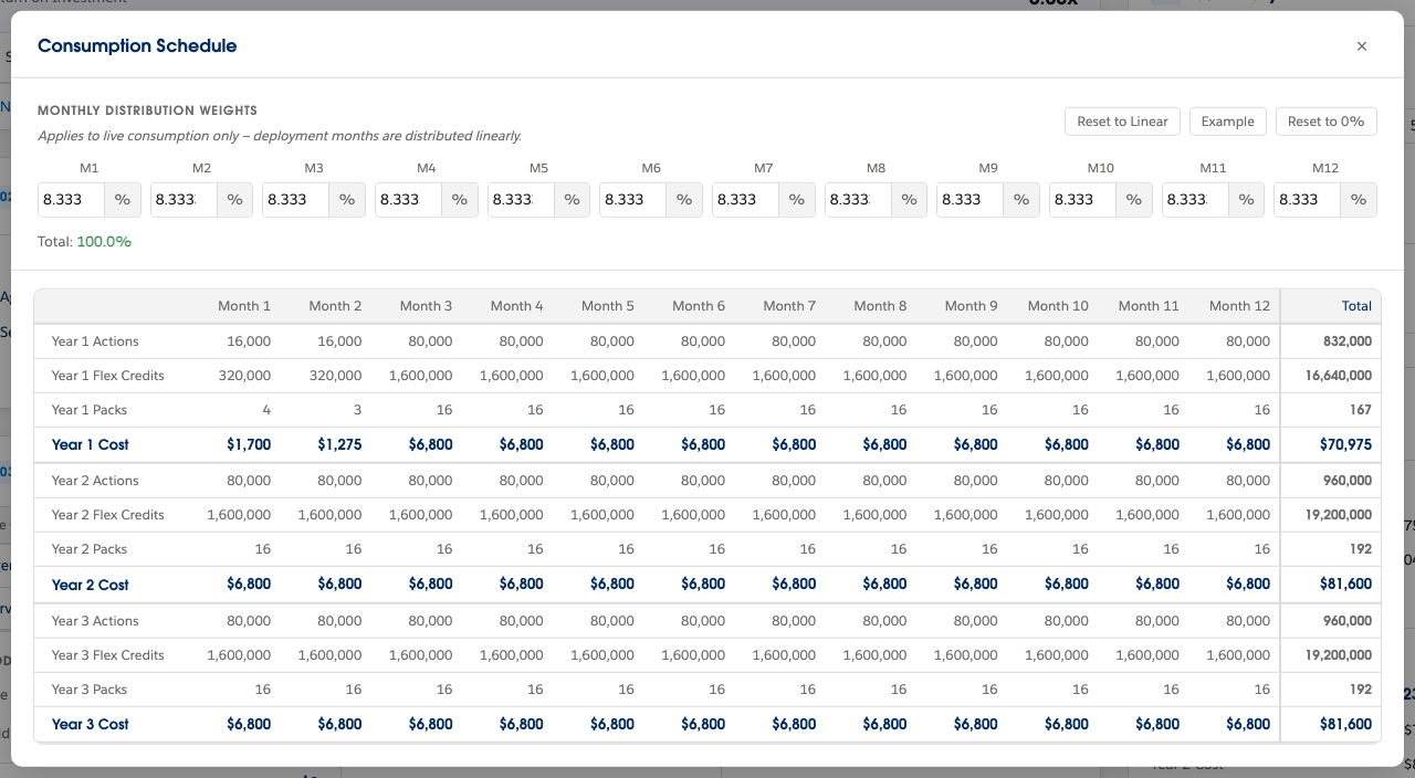 Pre-Commit Schedule screenshot
